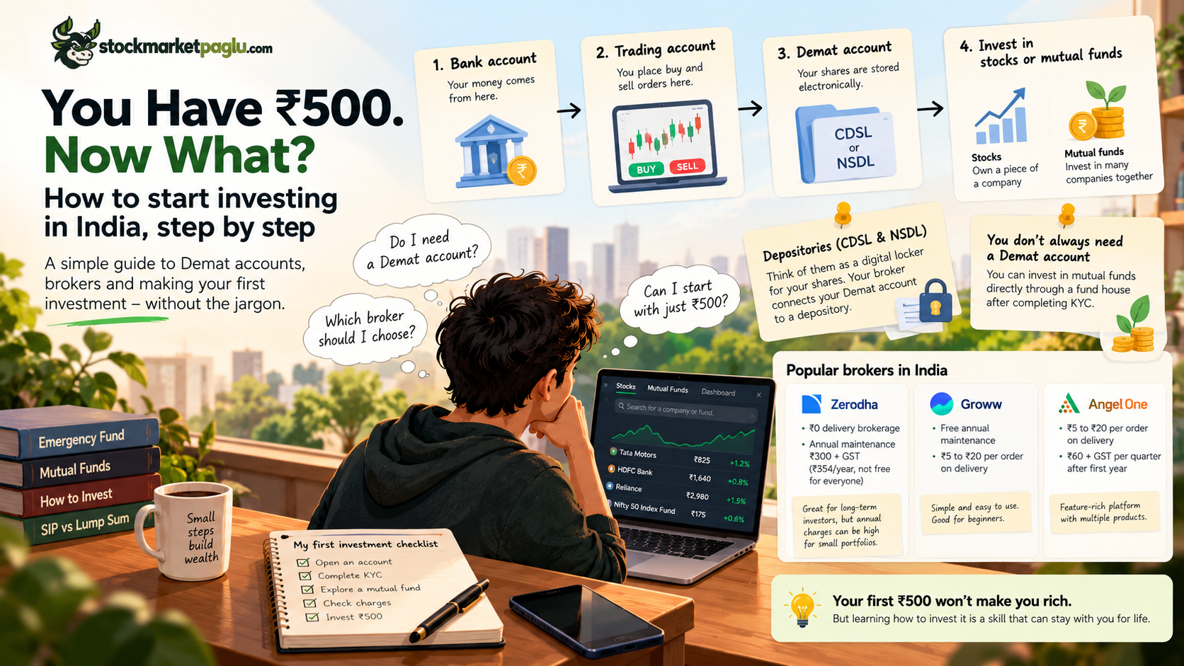 Investing-in-india-with-500